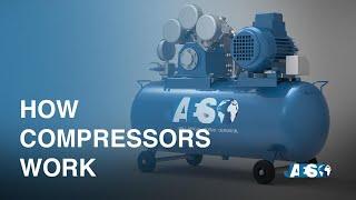 Types of Compressors and how they work - Positive Displacement - Dynamic  - Piston - Centrifugal