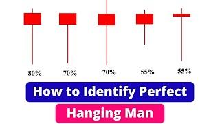 How to Identify Perfect Hanging Man - Hanging Man Candlestick Pattern