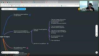 (Запись 12.03.2023 для своих) Как работает сфера заработкана инфо-сайтах?