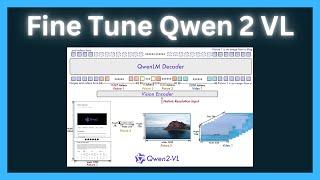 Fine Tune Qwen 2 VL With Your Data