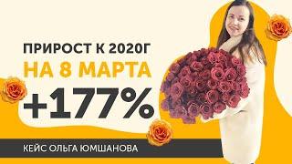 Прирост +177% за счет онлайн продаж. Отзывы о Scarlett - школа цветочного бизнеса Скарлет