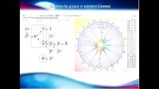 Мастер класс Беаты Бронзской 14 июля