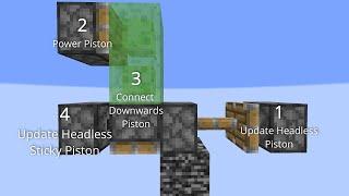 Piston-based bedrock breaking setup explained