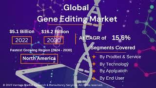 Global Gene Editing Market Forecast Report - Vantage Market Research #geneediting