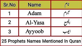 25 Islamic Names Of The Prophets Mentioned In Holy Quran