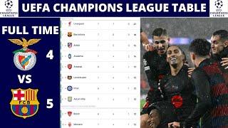 UEFA CHAMPIONS LEAGUE TABLE UPDATED TODAY | CHAMPIONS LEAGUE TABLE AND STANDING 2024/2025 | WEEK 7