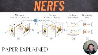 NeRFs: Neural Radiance Fields - Paper Explained