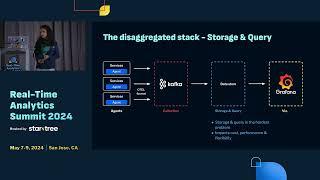 Building an Observability Platform Using Apache Pinot (Neha Pawar, StarTree) | RTA Summit 2024