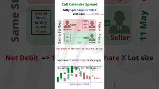 Call Calender Spread in Options trading - Stock market technical analysis #shorts #krinu