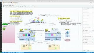 (Part 5) Load Balancing Options in Azure