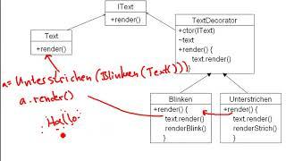 Design Pattern: Decorator - Übersicht der Struktur (Deutsch / German)