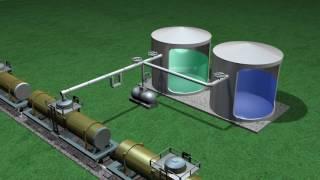 How to Characterize and Configure a Coriolis Meter Using the Transmitter Display