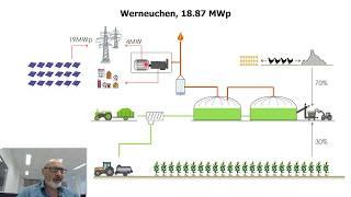 2) Techno Economical Analysis of Energy Generation Power Plants