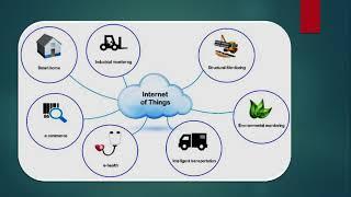 Internet of Things Applications - مجالات يمكن استخدام أنترنت الاشياء فيها لتطوير الحياة و المجتمع