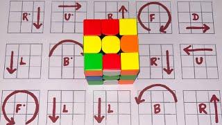 Dominate Puzzle Solving with the 3x3 Rubik's Cube