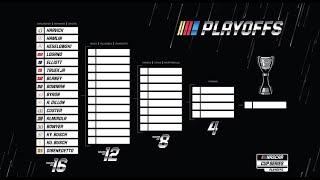 NASCAR Playoffs: The Absolute WORST Way to Determine a Champion