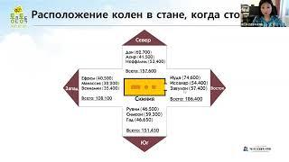 Библейский марафон Лекция 4 Эпоха исхода и пустыни 2, Эпоха завоевания Ханаана 05. 10. 2024