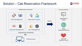 Mobile Taxi Booking Dispatch Software for Cab Service Providers - Rishabh Software