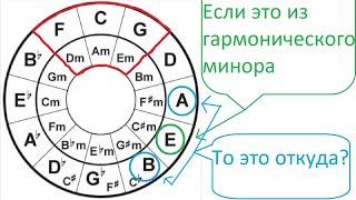 Откуда аккорд E в тональности Am? [Теория музыки по-старикански]