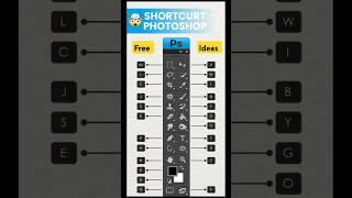 Shortcut Ideas Photoshop.                   #photoshop #trending #shorts #viral #ytshorts