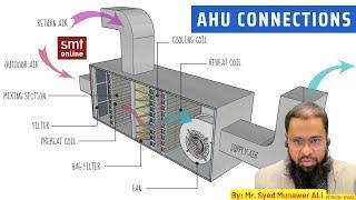 AHU Connections I AHU heating coil Connections