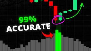 This Indicator PREDICTS Market Bottoms with 99% Accuracy