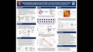 Defining the Epigenetic Landscape of Dynamic... - Kathryn Weinand - ssci - Poster - ISMB 2022