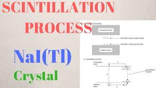 SCINTILLATION MECHANISM - | NaI |  [Explained]