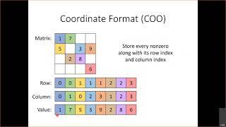 Lecture 16 - Sparse Matrix Computation (COO and CSR)