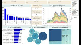 How to Create Sales Dashboard in Tableau in 30 minutes