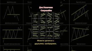 Надо знать всем новичкам #трейдинг #bitcoin #trading #деньги #обучение #forex