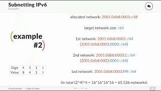 IPv6 Subnetting - this is how you do it