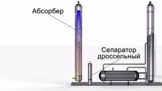 Очистка попутного нефтяного газа