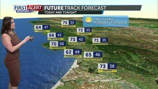 Air quality concerns Friday, a mild weekend ahead