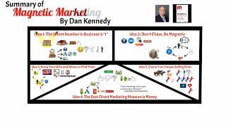 Magnetic Marketing Summary - 5 Animated Ideas