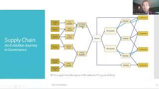 Supply Chain Zero Code Analytics - Lesson 1 - Supply Chain Analytics Introduction - AFROS