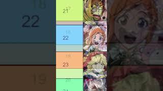 TOP 30 ARENA Characters (JUNE 2024) Bleach: Brave Souls Tier List {EDIT} Best Units RANKING UPDATED