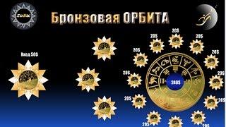 Программа  ЗОДИАК CLC ConstellationLuck