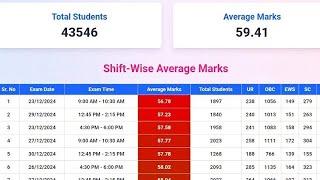 RRB TECHNICIAN ANSWER KEY जारी, CUTOFF बहुत ज्यादा जायेगी, हमारे STUDENTS के MARKS देख लो #tech