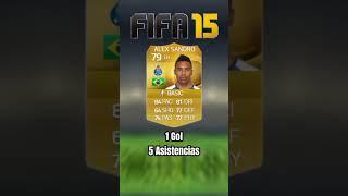 Alex Sandro (2010-2024) #alexsandro #fifa #fut #ultimateteam