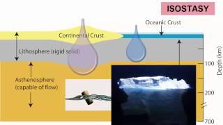 Earth Layers & Isostasy