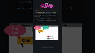 switchMap, mergeMap, concatMap  & exhaustMap in RxJS