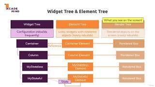 140 Widget Tree & Element Tree   What, Why and How