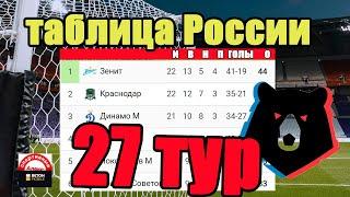 Футбол. Чемпионат России. РПЛ. 27 тур. Результаты. Таблица. Расписание.