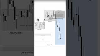 ↓ Join VIP Signals Channel ↓• Private Trading Community | Trade Wizard