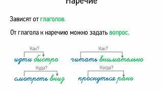 Наречие (5 класс, видеоурок-презентация)