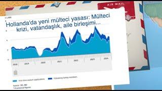 Hollanda'da yeni mülteci yasası: Mülteci krizi, vatandaşlık, aile birleşimi...