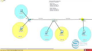 VLAN Configuration in packet tracer step by step