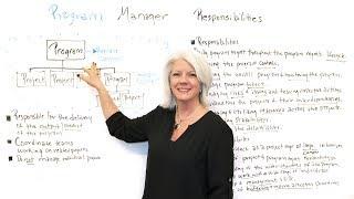 Program Manager Responsibilities - Project Management Training