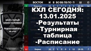 КХЛ 2024 результаты матчей 13 01 2025, КХЛ турнирная таблица регулярного чемпионата, КХЛ результаты,